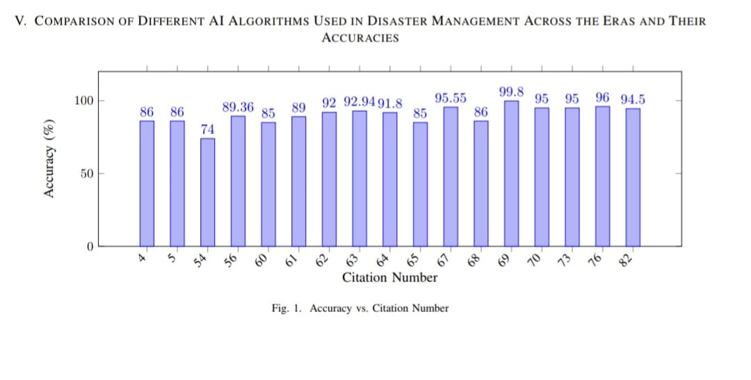 Disaster Management Research