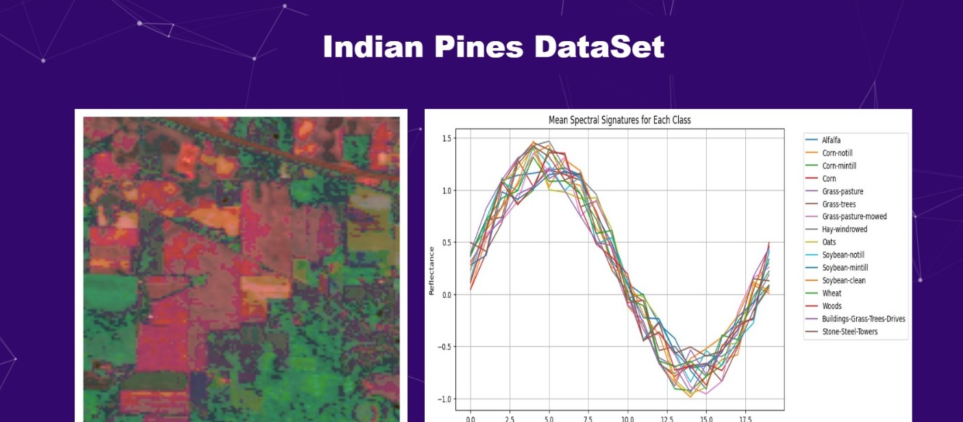 Hyperspectral Imaging Project
